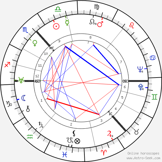 James Hutchison birth chart, James Hutchison astro natal horoscope, astrology