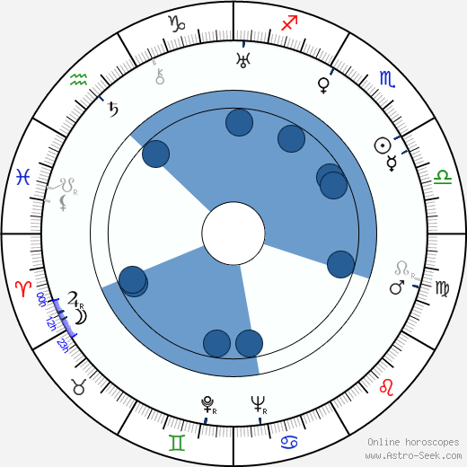 Jelizaveta Nikolská wikipedia, horoscope, astrology, instagram