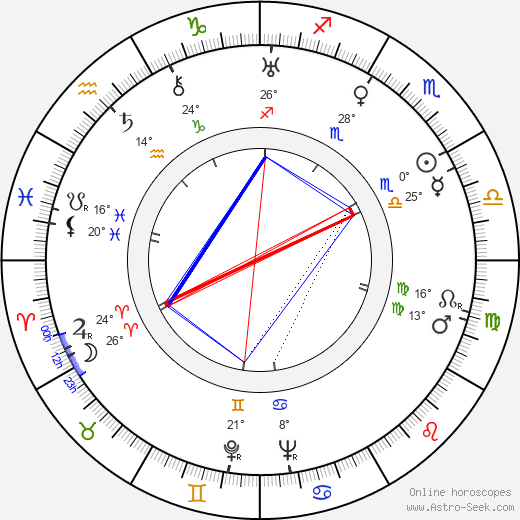 Jelizaveta Nikolská birth chart, biography, wikipedia 2023, 2024