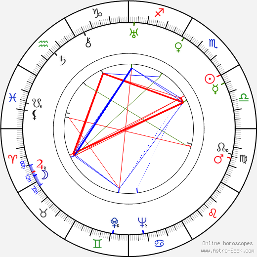 Jelizaveta Nikolská birth chart, Jelizaveta Nikolská astro natal horoscope, astrology