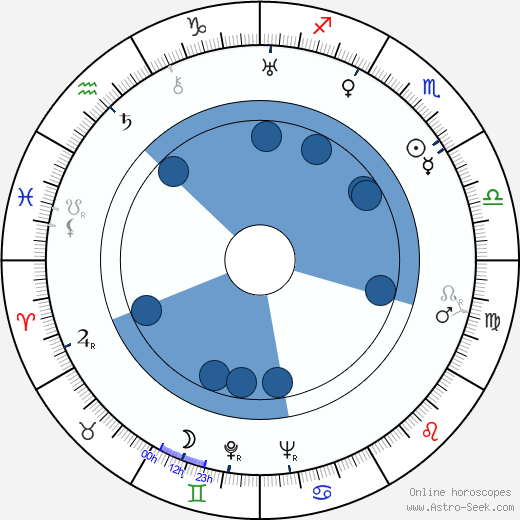 José Val del Omar wikipedia, horoscope, astrology, instagram