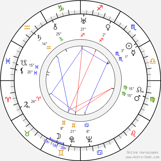 José Val del Omar birth chart, biography, wikipedia 2024, 2025