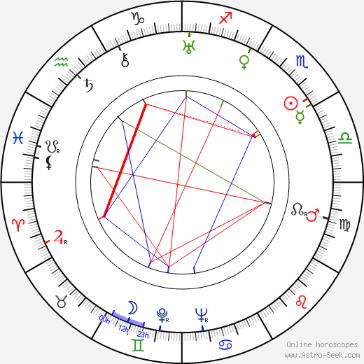 José Val del Omar birth chart, José Val del Omar astro natal horoscope, astrology