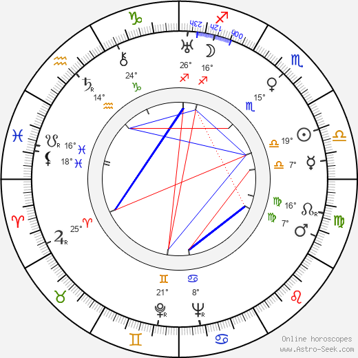 Kaisu Leppänen birth chart, biography, wikipedia 2024, 2025