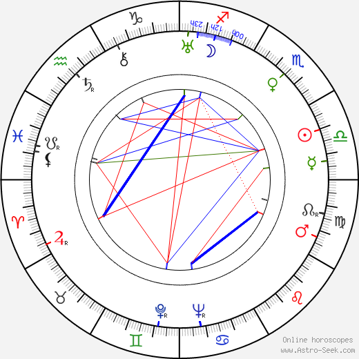 Kaisu Leppänen birth chart, Kaisu Leppänen astro natal horoscope, astrology
