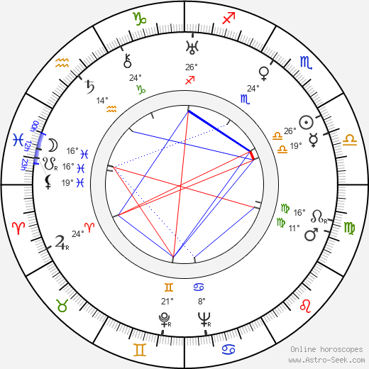 Marian Nixon birth chart, biography, wikipedia 2024, 2025