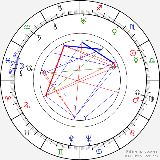 Marian Nixon tema natale, oroscopo, Marian Nixon oroscopi gratuiti, astrologia