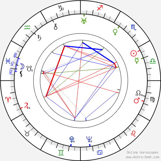 Marian Nixon birth chart, Marian Nixon astro natal horoscope, astrology