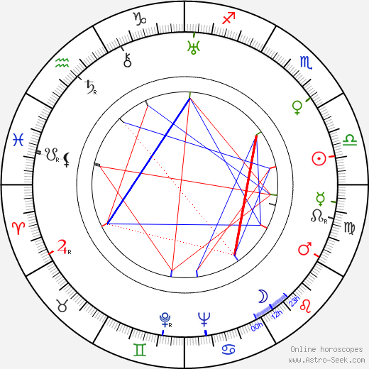 Philip Van Zandt birth chart, Philip Van Zandt astro natal horoscope, astrology