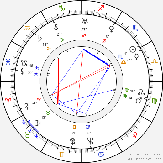 Roger Caccia birth chart, biography, wikipedia 2024, 2025
