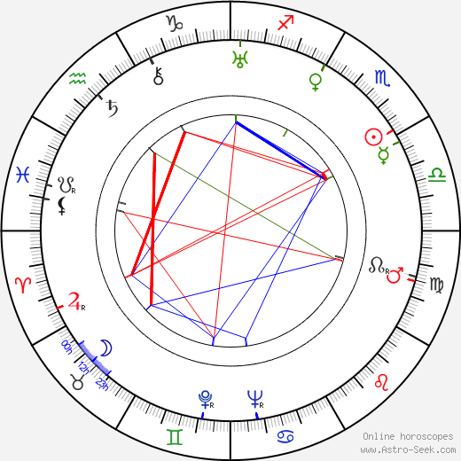 Roger Caccia birth chart, Roger Caccia astro natal horoscope, astrology