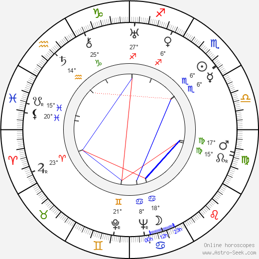 Sergio Amidei birth chart, biography, wikipedia 2023, 2024