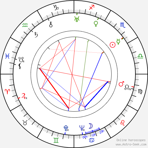 Sergio Amidei birth chart, Sergio Amidei astro natal horoscope, astrology