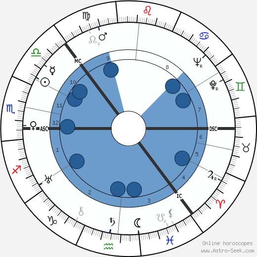 Tuuli Reijonen wikipedia, horoscope, astrology, instagram