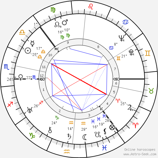 Tuuli Reijonen birth chart, biography, wikipedia 2024, 2025