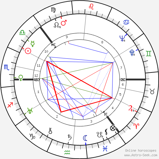 Tuuli Reijonen birth chart, Tuuli Reijonen astro natal horoscope, astrology