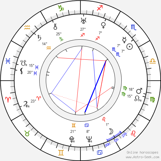 Vlasta Jelínková birth chart, biography, wikipedia 2024, 2025