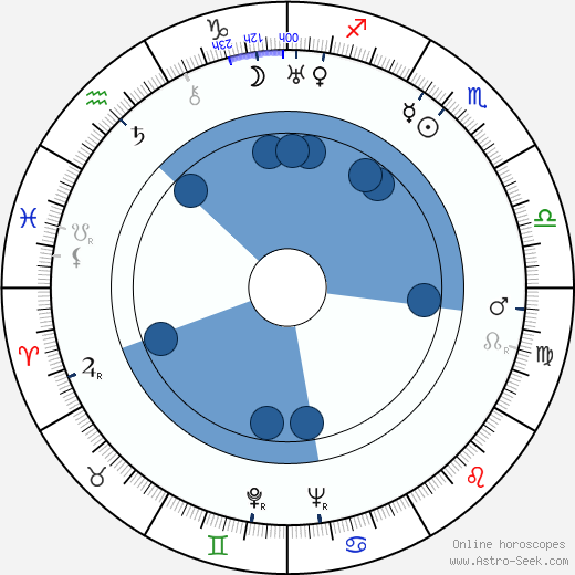 Andrzej Bogucki horoscope, astrology, sign, zodiac, date of birth, instagram