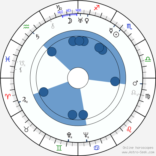 Andrzej Bogucki wikipedia, horoscope, astrology, instagram