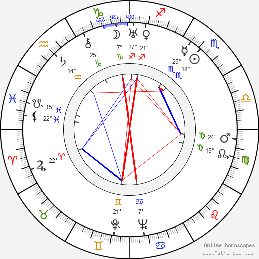 Andrzej Bogucki birth chart, biography, wikipedia 2024, 2025