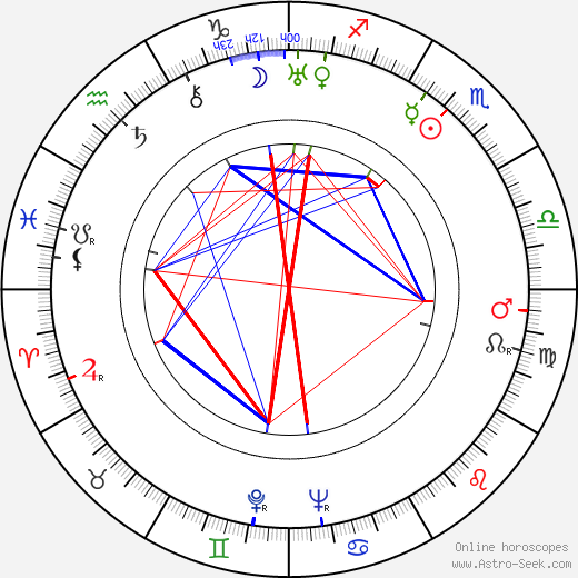 Andrzej Bogucki birth chart, Andrzej Bogucki astro natal horoscope, astrology