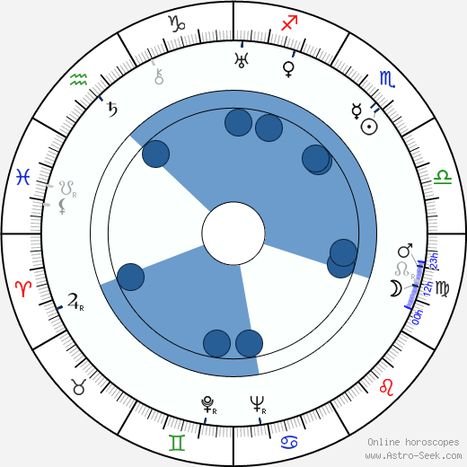 Art Bartsch wikipedia, horoscope, astrology, instagram