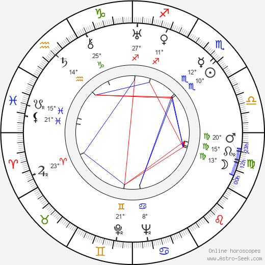 Art Bartsch birth chart, biography, wikipedia 2024, 2025