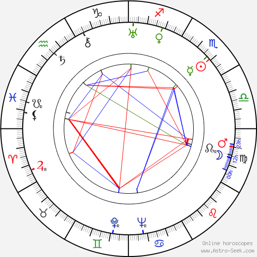 Art Bartsch birth chart, Art Bartsch astro natal horoscope, astrology