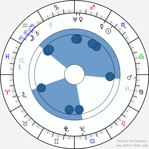 Arthur Tovey wikipedia, horoscope, astrology, instagram