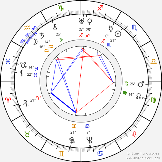 Arthur Tovey birth chart, biography, wikipedia 2024, 2025