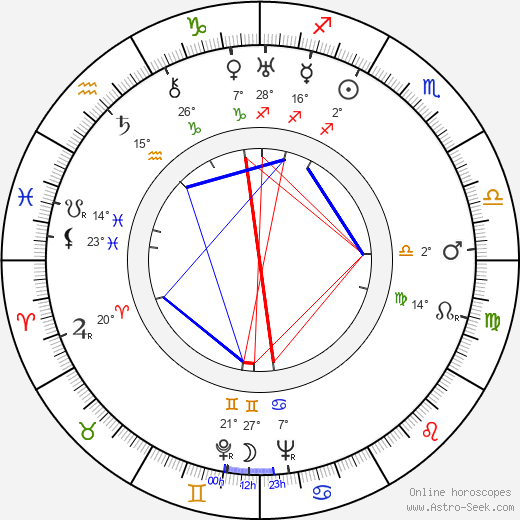 Ba Jin birth chart, biography, wikipedia 2024, 2025