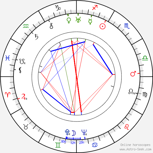 Ba Jin birth chart, Ba Jin astro natal horoscope, astrology
