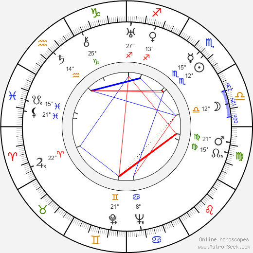 Bruno Ducati birth chart, biography, wikipedia 2024, 2025