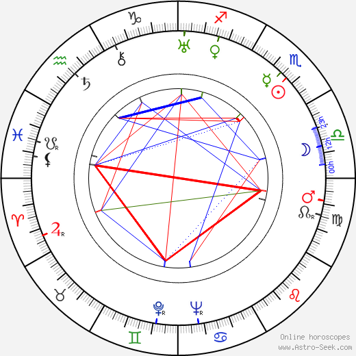 Bruno Ducati birth chart, Bruno Ducati astro natal horoscope, astrology