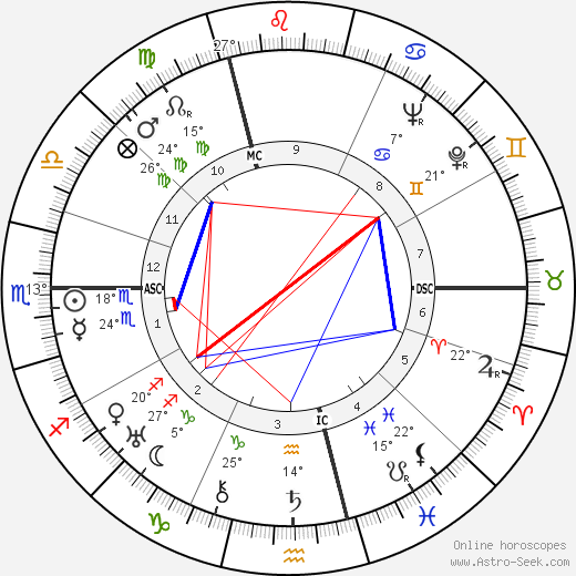 Christian Mégret birth chart, biography, wikipedia 2024, 2025