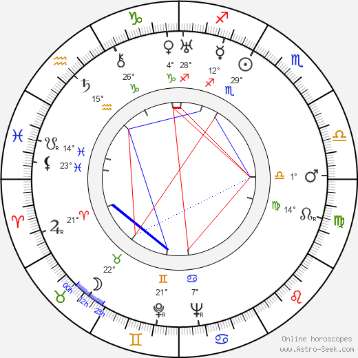 Erkki Aalto birth chart, biography, wikipedia 2024, 2025