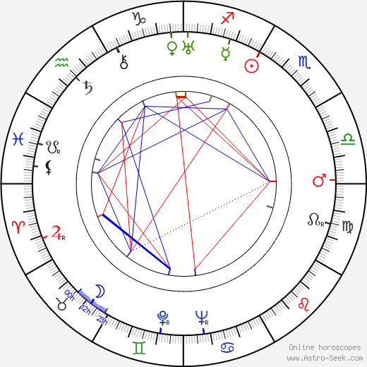 Erkki Aalto birth chart, Erkki Aalto astro natal horoscope, astrology