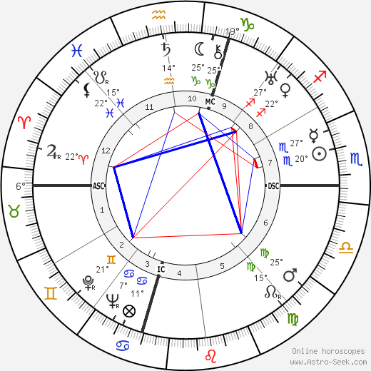 Fred Kimball birth chart, biography, wikipedia 2023, 2024