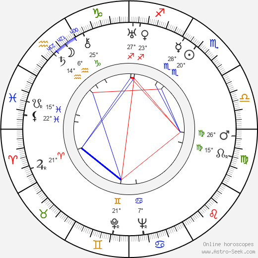 H. C. Potter birth chart, biography, wikipedia 2023, 2024