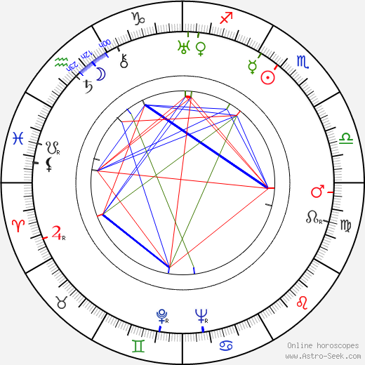 H. C. Potter birth chart, H. C. Potter astro natal horoscope, astrology