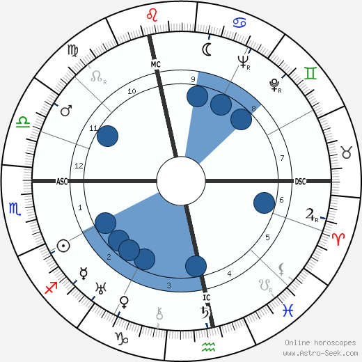 Hans Genuit wikipedia, horoscope, astrology, instagram