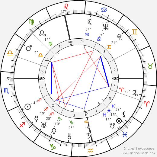 Hans Genuit birth chart, biography, wikipedia 2023, 2024