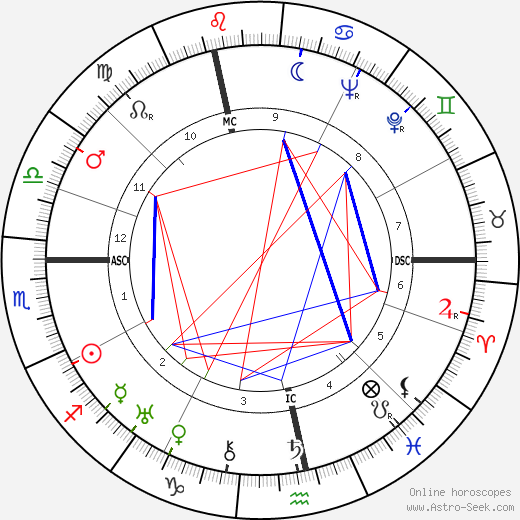 Hans Genuit birth chart, Hans Genuit astro natal horoscope, astrology