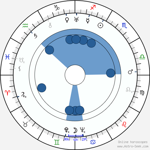 Helena Grossówna wikipedia, horoscope, astrology, instagram