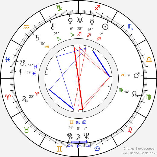 Helena Grossówna birth chart, biography, wikipedia 2023, 2024