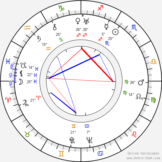 Isamu Noguchi birth chart, biography, wikipedia 2023, 2024