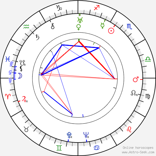 Isamu Noguchi birth chart, Isamu Noguchi astro natal horoscope, astrology