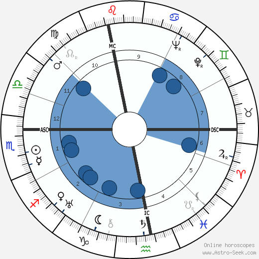 Jacques Tourneur wikipedia, biography, birth chart, instagram Jacques Tourneur wikipedia, horoscope, astrology, instagram