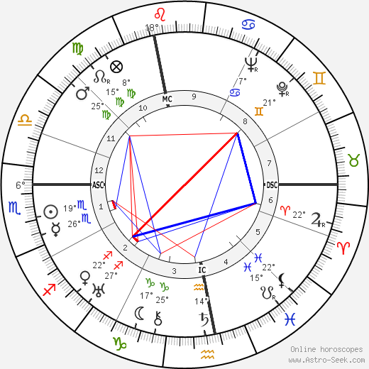 Jacques Tourneur birth chart, biography, wikipedia 2023, 2024