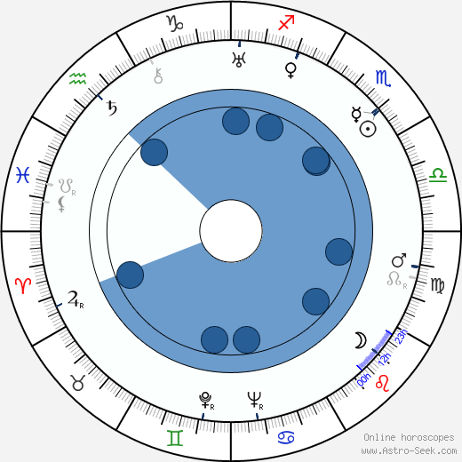 Jerry Fairbanks wikipedia, biography, birth chart, instagram Jerry Fairbanks wikipedia, horoscope, astrology, instagram